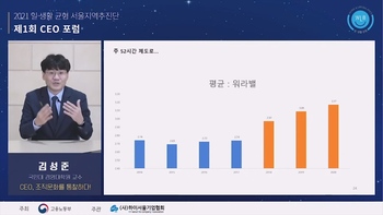 2021년 일생활균형 서울지역추진단 제1회 CEO포럼